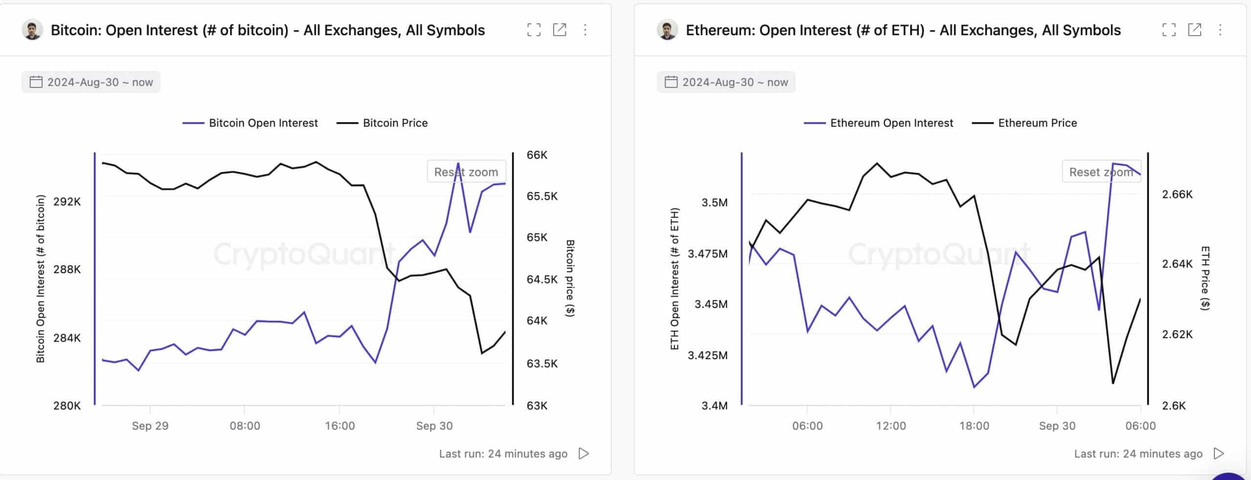 Odds of Bitcoin, Ethereum starting October on a positive note are…