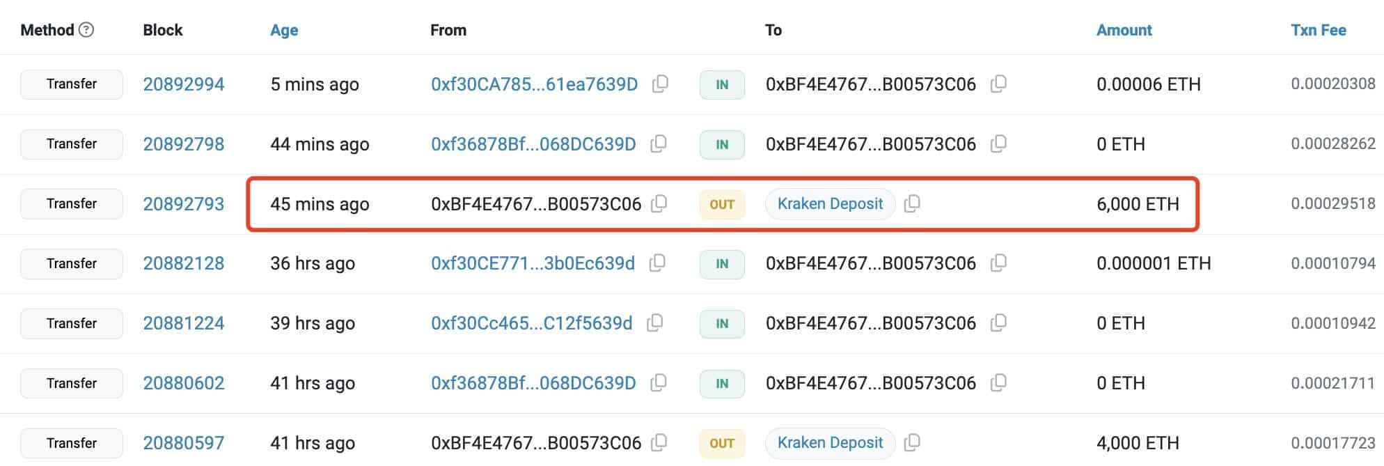 $259.2M ETH hits exchanges – Another sign of Ethereum facing price pressure?