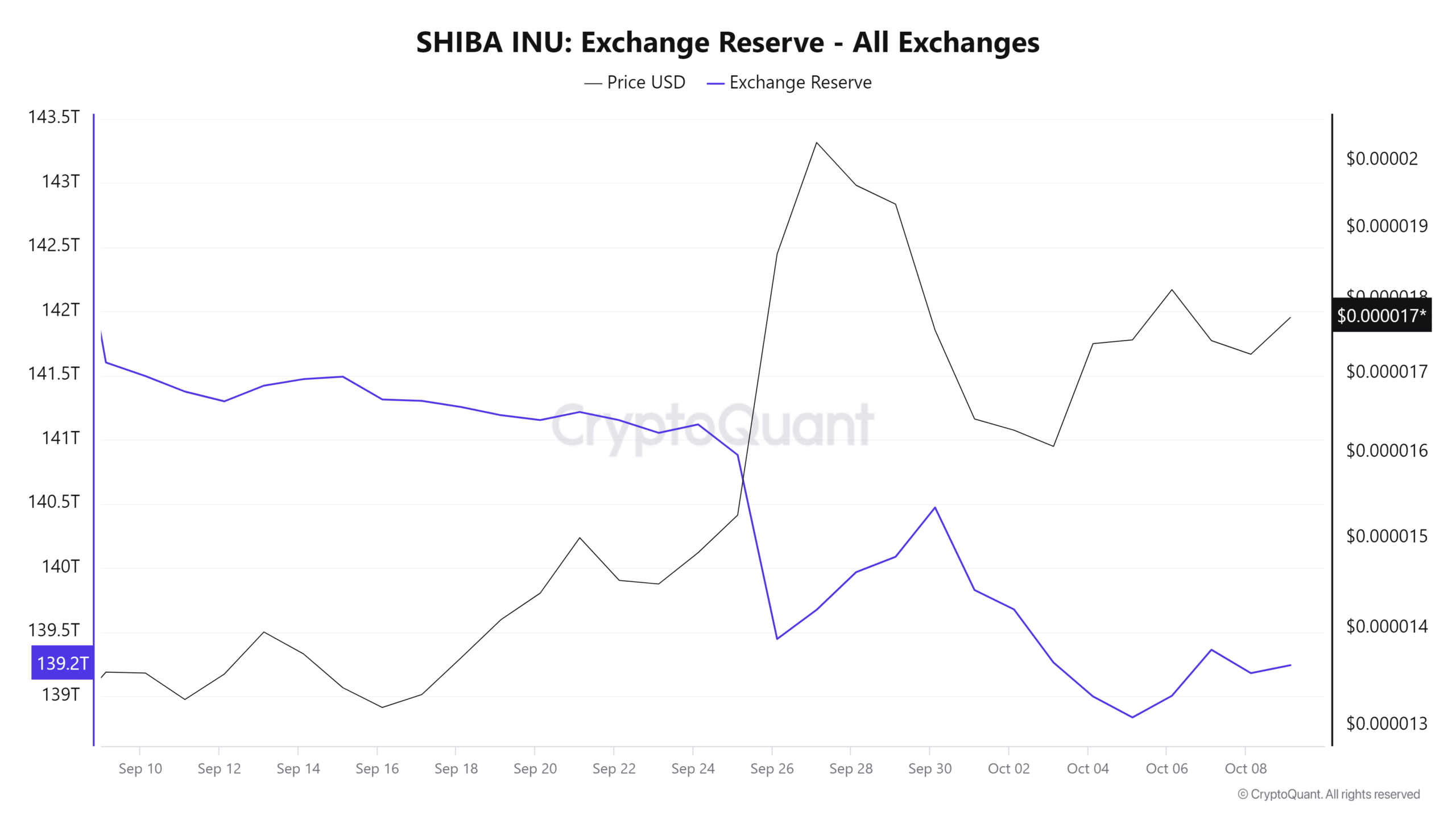 Will Shiba Inu lead memecoin recovery? Key data says…