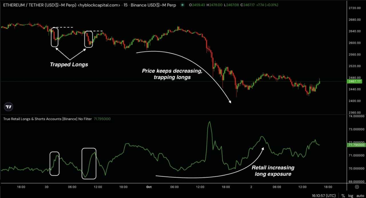 Ethereum long traders trapped: Will ETH decline in Q4 as well?