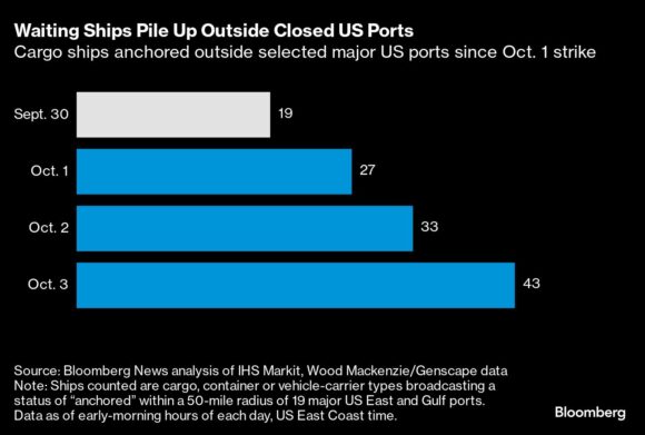 US dockworkers suspend three-day strike after contract extension